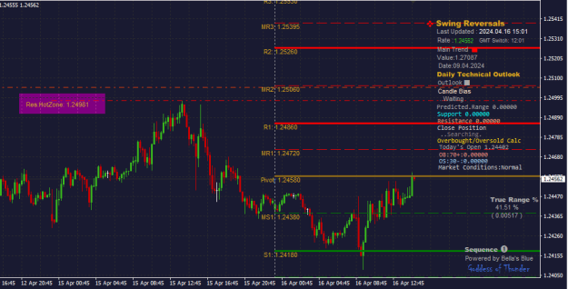 Click to Enlarge

Name: GBPUSD_16.04.2024.png
Size: 21 KB