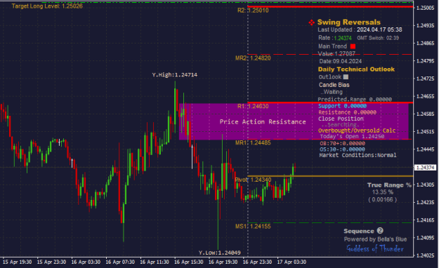 Click to Enlarge

Name: GBPUSD_17.04.2024.png
Size: 20 KB