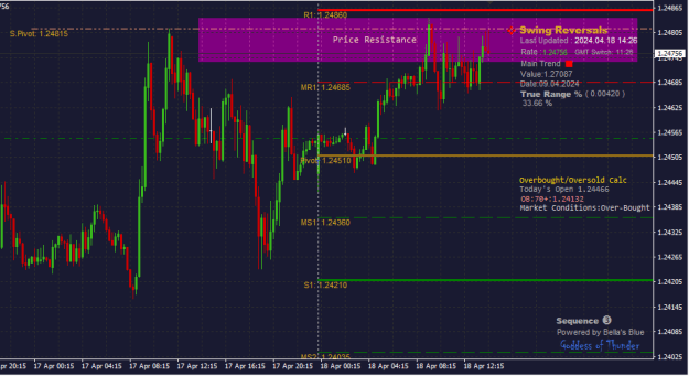 Click to Enlarge

Name: GBPUSD_17.04.2024.png
Size: 18 KB